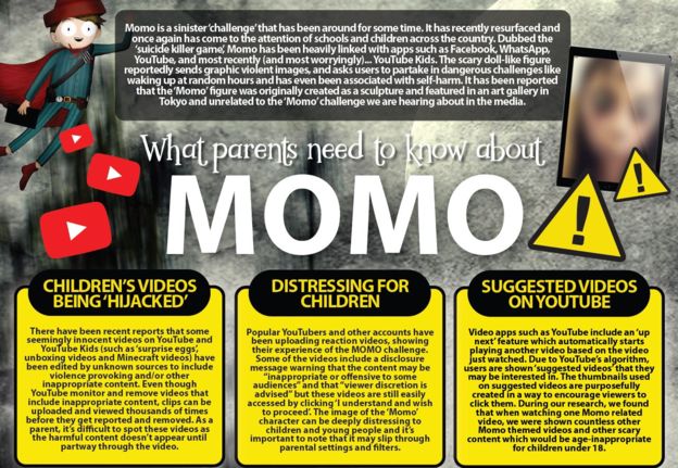 İngiltere'de aileler Momo adlı tehlikeli oyun için uyarıldı...